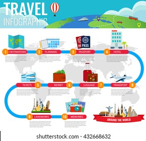 Travel infographic. Infographics for business, web sites, presentations, advertising. Travel and Tourism concept. Vector illustration