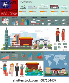 Travel infographic. Taipei infographic tourist sights of Taiwan,  Taiwan infographic. Travel to Taiwan presentation template,discover asia