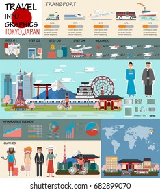 Travel infographic. Tokyo infographic tourist sights of Japan, welcome to Japan. Japan infographic. Travel to Tokyo presentation template,discover asia