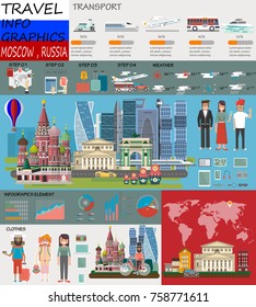 Travel infographic.Moscow infographic tourist sights of China; w