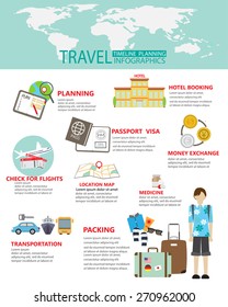 travel planing infographic.  can be used for workflow layout, diagram, step up options, web design, banner template. Vector illustration