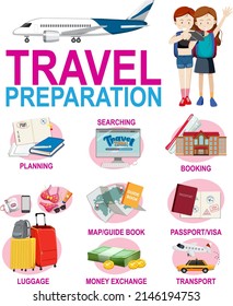 Travel preparation infographic template illustration