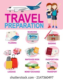 Travel preparation infographic template illustration
