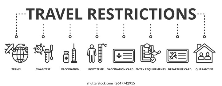 Conceito de ilustração vetorial de faixa de restrição de viagem para aviso de viagem devido à pandemia do coronavírus com um ícone de viagem, teste de esfregaço, vacinação, temperatura, partida e quarentena