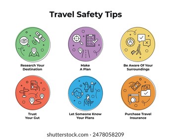 Travel safety quick tips round minimalist badge with line elements design template vector flat illustration. Tour tourism risk protection infographic scheme guidance with planning and insurance