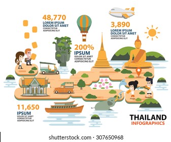 Travel thailand Infographic 