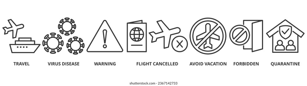 Travel warning banner web icon vector illustration concept for travel advisory due to coronavirus pandemic with an icon of virus disease, flight cancelled, avoid vacation, forbidden and quarantine