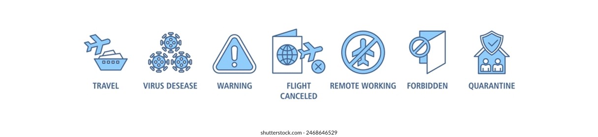 Travel warning banner web icon set vector illustration concept for travel advisory due to coronavirus pandemic with an icon of virus disease, flight cancelled, avoid vacation, forbidden and quarantine