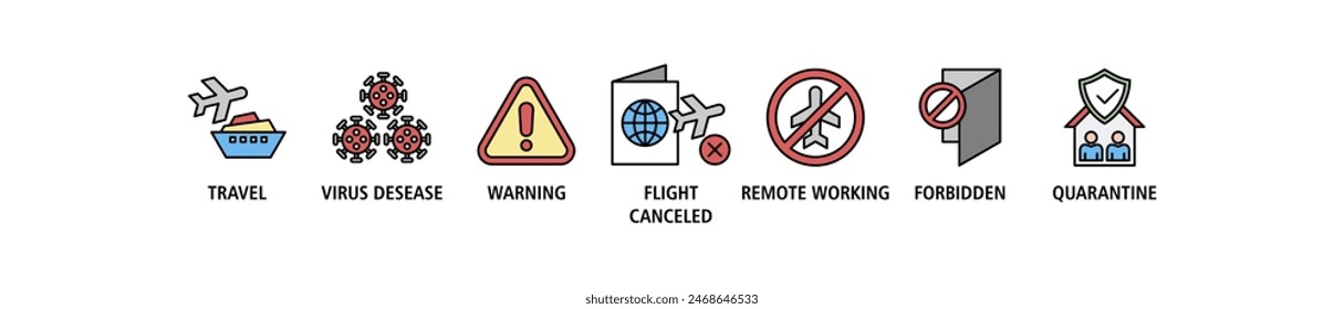 Travel warning banner web icon set vector illustration concept for travel advisory due to coronavirus pandemic with an icon of virus disease, flight cancelled, avoid vacation, forbidden and quarantine