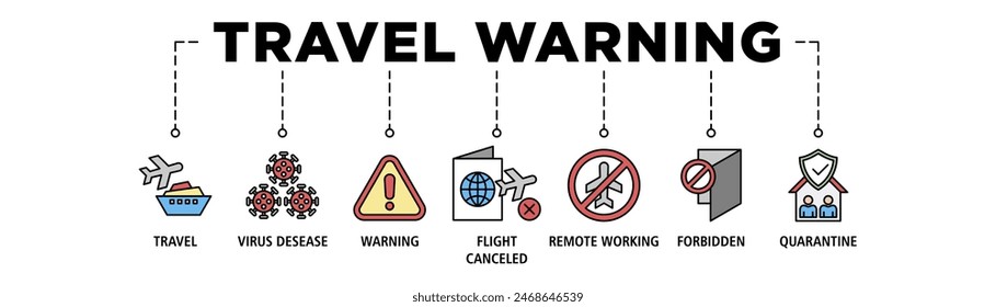 Travel warning banner web icon set vector illustration concept for travel advisory due to coronavirus pandemic with an icon of virus disease, flight cancelled, avoid vacation, forbidden and quarantine