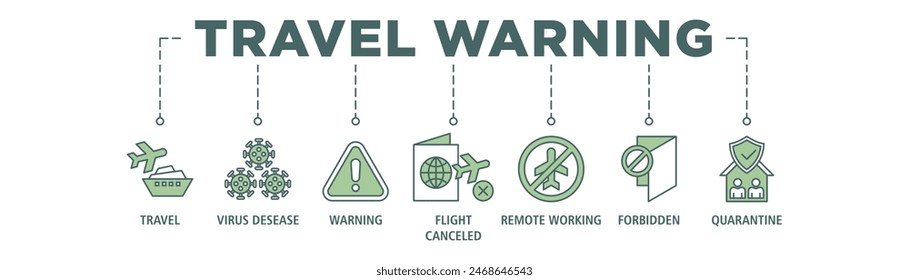 Travel warning banner web icon set vector illustration concept for travel advisory due to coronavirus pandemic with an icon of virus disease, flight cancelled, avoid vacation, forbidden and quarantine