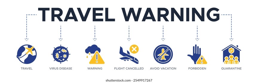 Aviso de viagem banner ícone web vetor conceito de ilustração para aconselhamento de viagem devido à pandemia do coronavírus com um ícone de doença por vírus, voo cancelado, evitar férias, proibido e quarentena