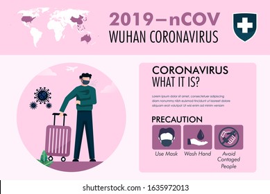 Travel Warning Due To Deadly Corona Virus From Wuhan, China. Precaution Instruction For People To Stay Safe. Vector Illustration. For Web Page Template, Banner, Presentation, Social, And Print Media.