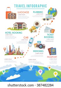 Travel web infographic.Website illustration. Plan your vacation. Modern flat design.