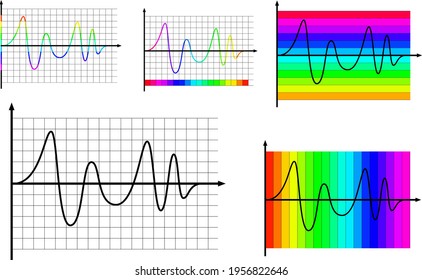 Travelling waves and standing waves Quantization is used in converting an analog signal to digital