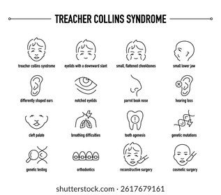 Treacher Collins Syndrome symptoms, diagnostic and treatment vector icon set. Line editable medical icons.