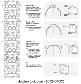 Tread design detail. Performance and benefits. How it’s made. Bicycle wheel. Tire.