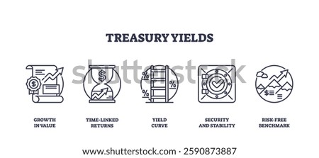 Treasury yields are depicted with icons like a growth chart, hourglass, and vault, symbolizing financial growth and stability. Outline icons set.
