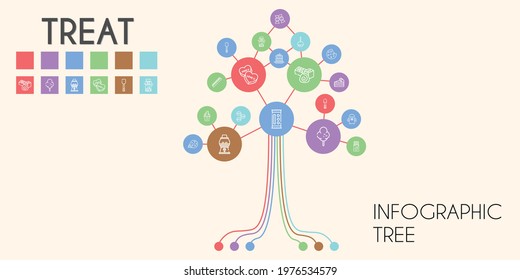 treat vector infographic tree. line icon style. treat related icons such as cake slice, cotton candy, scoop, cookie, candy, piece of cake, caramelized apple, macarons, cookies