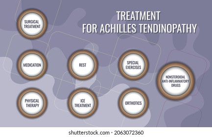 Treatment For Achilles Tendinopathy. Vector Illustration For Medical Journal Or Brochure.