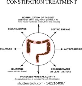 Treatment of constipation. Infographics. Vector illustration on isolated background.