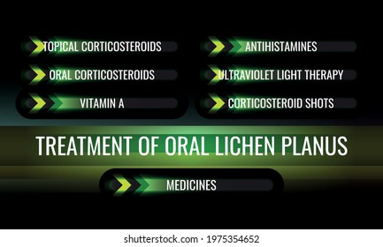 treatment of Oral lichen planus. Vector illustration for medical journal or brochure.