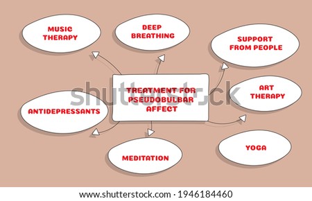 Treatment for Pseudobulbar affect.  Vector illustration for medical journal or brochure. 