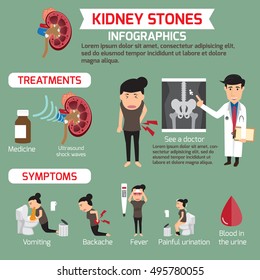 Treatment And Symptoms Of Kidney Stone Infographics. This Content For Advertising About Medical With Symptoms And Treatment. Vector Illustration.