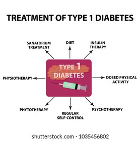 207 Type 1 Diabetes Symptoms Images, Stock Photos & Vectors | Shutterstock