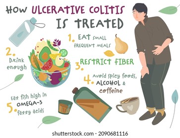 Treatment Of Ulcerative Colitis For Gut Health, Medical Infographic Poster. Healthy Eating Habits For UC Cure. Colorful Vector Illustration On White Background For Dietary Recommendations Leaflets.