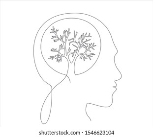 Tree Brain Concept. Continuous One Line Drawing Of Human Head With A Plant Inside. Think Green.