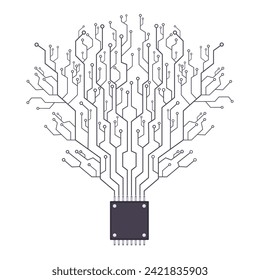 Tree branch circuit matrix growing from a CPU or microchip programming center