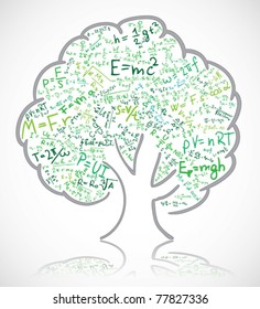 Tree with colored equations and formula