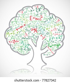 Tree with colored equations and formula