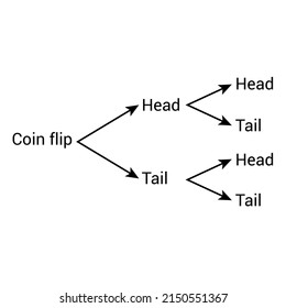 tree diagram for coin toss