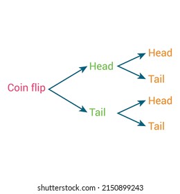 Tree Diagram For Coin Toss