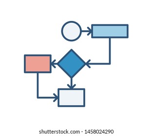 Tree diagram or flow chart with round, triangular and rectangular elements connected by arrows. Graphic representation or algorithm. Flat vector illustration for visualization of business information.