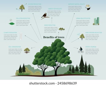 Un diagrama de árbol muestra las ventajas de los árboles. Los árboles proporcionan oxígeno, sombra y hábitat a los animales. También ayudan a reducir la contaminación atmosférica y proporcionan una barrera natural contra la contaminación acústica.