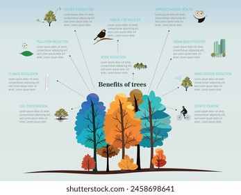 A tree diagram shows the benefits of trees. Trees provide oxygen, shade and habitat for animals. They also help reduce air pollution and provide a natural barrier against noise pollution.