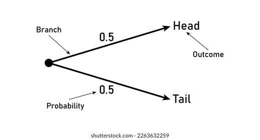 Tree diagram for the toss of a coin. Vector illustration isolated on white background.