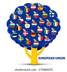 tree with european union flags apples