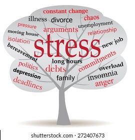 tree filled with grey cloud shape and words connected to stress
