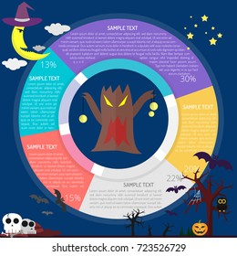 Tree Ghost Diagram Infographic