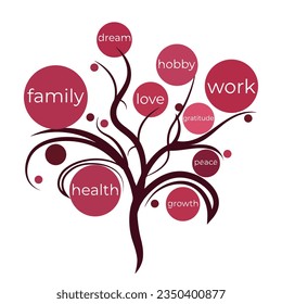 Tree of human values. Concept of balance between personal life and professional life. The words work, family, health, hobby, dream, growth, love, peace, gratitude.