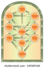 The Tree of Life. Mystical symbol used in the Kabbalah of esoteric Judaism.
