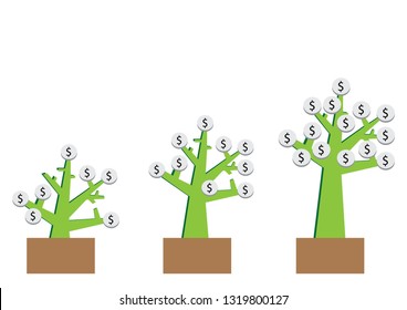 Tree of profit, Growth profit vector