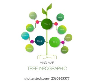 tree shape mind map infographic connection and chart table for , digital marketing diagram framework vision, percentage, design for business concept.