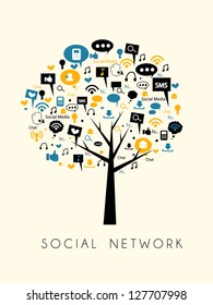 Tree Of Social Media And Social Network