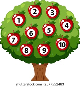 Tree with ten numbered apples in vibrant colors