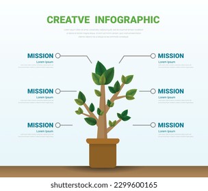 Tree or Timeline of trends. Business concept with ten steps. Infographics with 6 options, Development and growth of the green technology in the world, EPS vector.